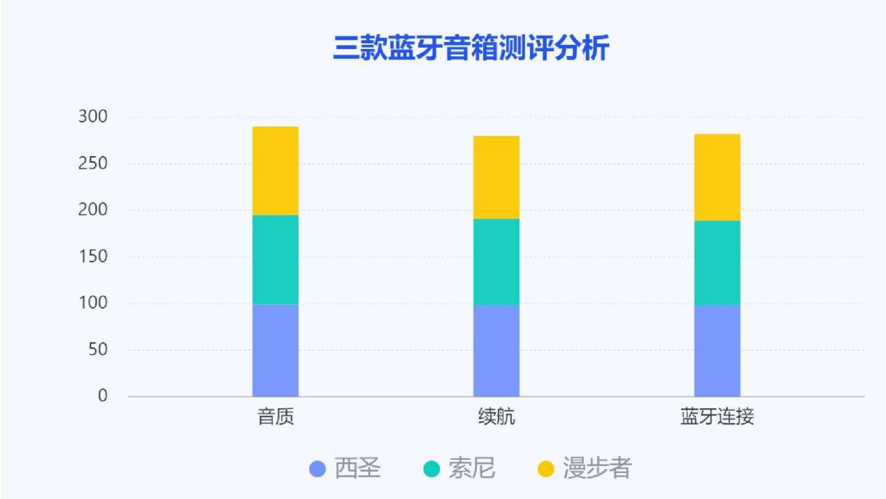 漫步者、索尼三款蓝牙音箱测评较量！m6米乐索尼蓝牙音箱怎么样？西圣、(图6)