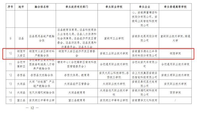 入！枞阳公安破获一起涉毒、赌、诈等多罪名多环节案件！【铜陵头条0415】省政府通告！铜陵这里控制人口迁(图13)