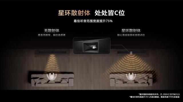 影院用三大技术让用户迈向“沉浸听”新阶段从“听个响”到“声临其境”:华为悦彰家庭(图4) 影院用三大技术让用户迈向“沉浸听”新阶段从“听个响”到“声临其境”:华为悦彰家庭(图4)